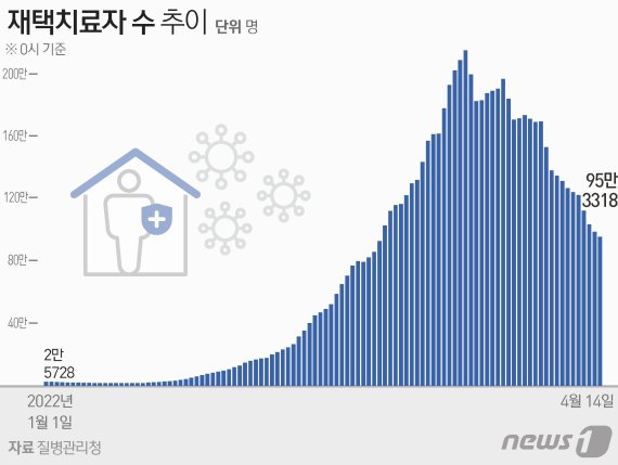 © News1 김초희 디자이너