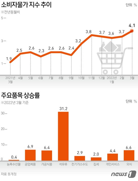 © News1 윤주희 디자이너