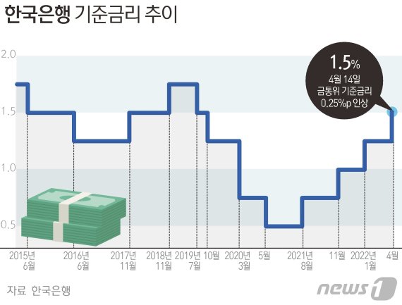 © News1 김초희 디자이너