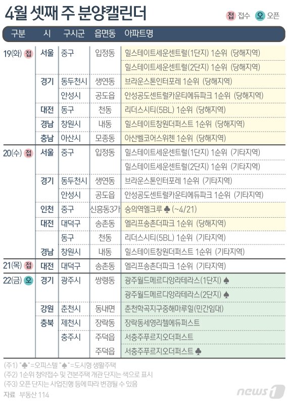 © News1 김초희 디자이너