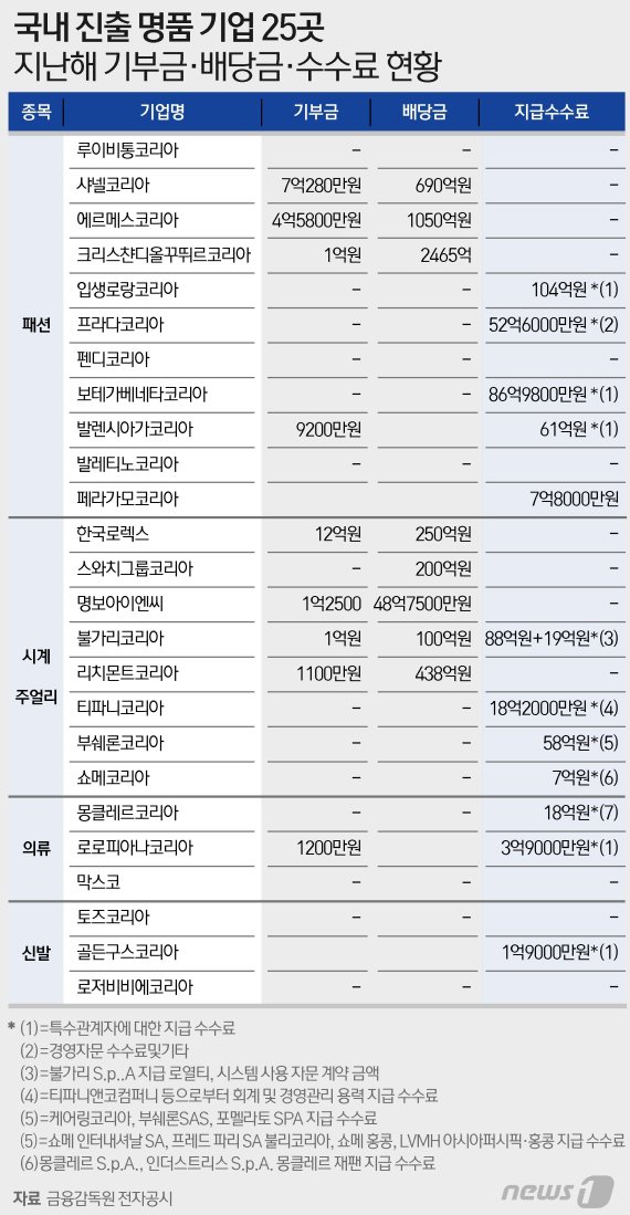 © News1 이지원 디자이너