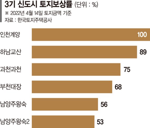 GTX 창릉역 신설 속도 붙는데…‘갈길 먼’ 창릉신도시 개발