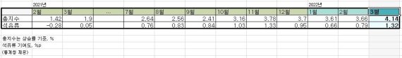 (통계청 제공)