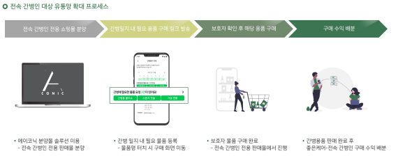 좋은케어, 시니어 이커머스 서비스 출시 준비