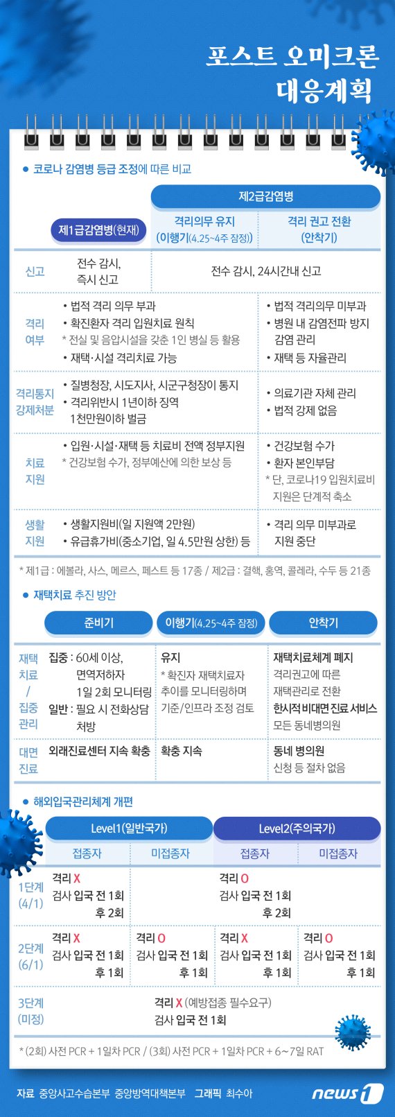 © News1 최수아 디자이너