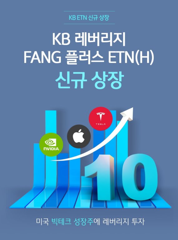 KB증권, ‘KB 레버리지 FANG 플러스 ETN’ 신규 상장