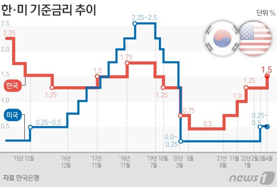 © News1 김초희 디자이너