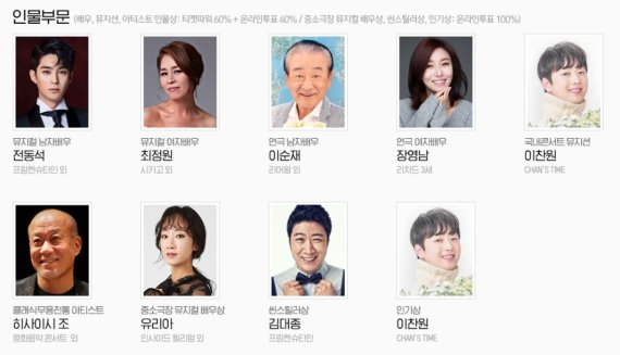 [서울=뉴시스]인터파크 '16회 골든티켓어워즈' 인물부문 수상자. (사진=인터파크 제공) 2022.04.19. photo@newsis.com *재판매 및 DB 금지