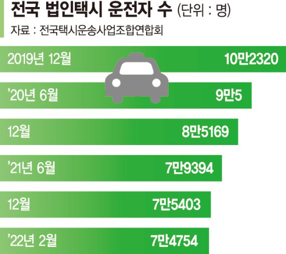 "2년만에 회식하고 집에 가려니 택시가 안잡히네요" [현장르포]