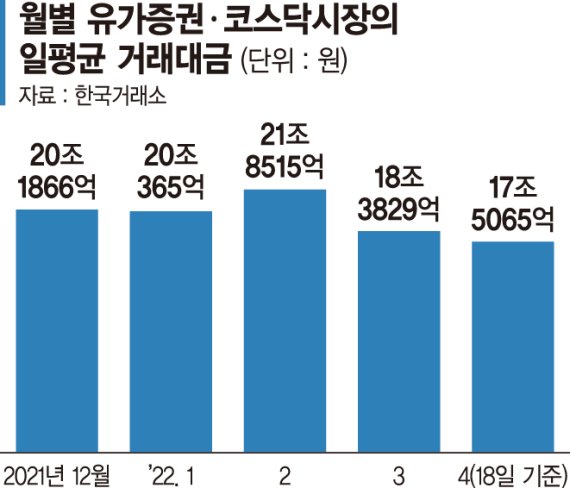 박스권 증시에 지친 개미들… 간접투자로 피난 간다