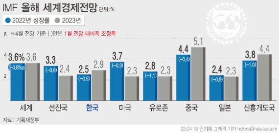[서울=뉴시스]