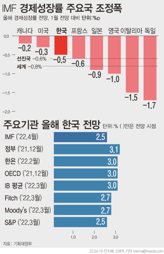 [서울=뉴시스]