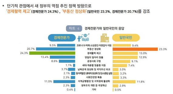 진념 전 부총리 "정치·정부 리스크 극복해야 韓경제 성장"