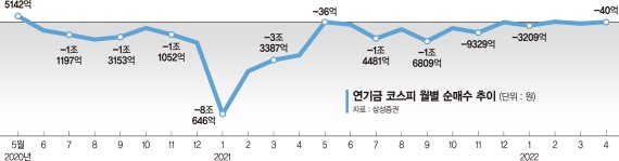 연기금 본격 귀환하나… LG엔솔·삼성SDI·기아 '줍줍'