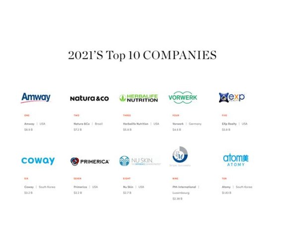 '다이렉트 셀링 뉴스' *재판매 및 DB 금지