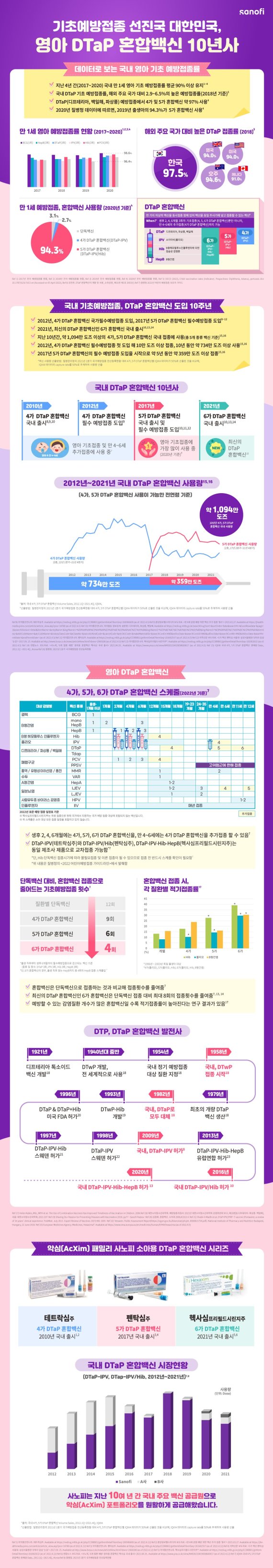 사노피 한국법인, DTaP 혼합백신 사내 인식제고 캠페인 진행