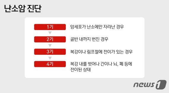 © News1 윤주희 디자이너