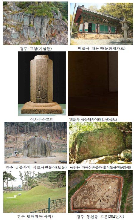 신라사의 주요 공간, ‘경주 금강산 표암봉 일원’ 사적 지정 예고