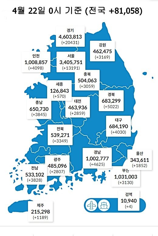 4월 22일 0시 기준 대전 2859명을 비롯해 전국에서 8만1058명의 코로나19 신규 확진자가 발생했다. (질병관리청 제공) ©뉴스1