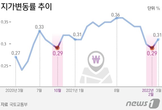 © News1 김초희 디자이너