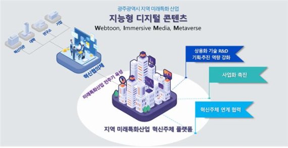 지능형 디지털 콘텐츠 제작 기술개발 및 플랫폼 구축 사업 개념도