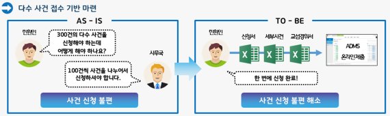 신축 아파트 대규모 하자보수 신청 편해진다