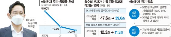 위기의 삼성, 골든타임 끝나간다… ‘이재용 사면’ 매듭지어야 [文의 '마지막 사면']