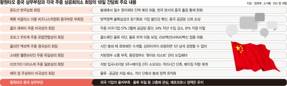 전세계 공급망이 흔들려도… 경제 성장률이 추락해도 제로코로나 포기않는 中의 속내 [글로벌 리포트]