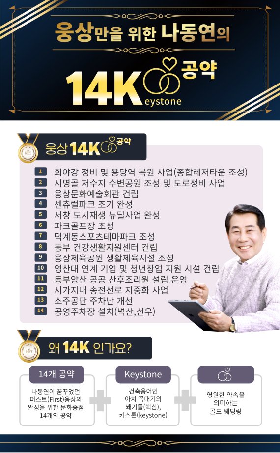 동부양산인 웅상지역 발전을 위한 웅상 14K(eystone) 공약. *재판매 및 DB 금지