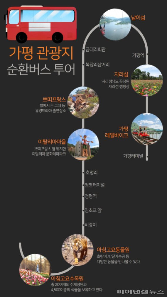 가평 관광지 순환버스 할인 이벤트 포스터. 사진제공=가평군