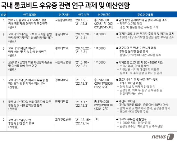 © News1 윤주희 디자이너