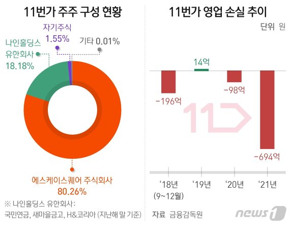 그래픽=최수아 디자이너© News1© 뉴스1