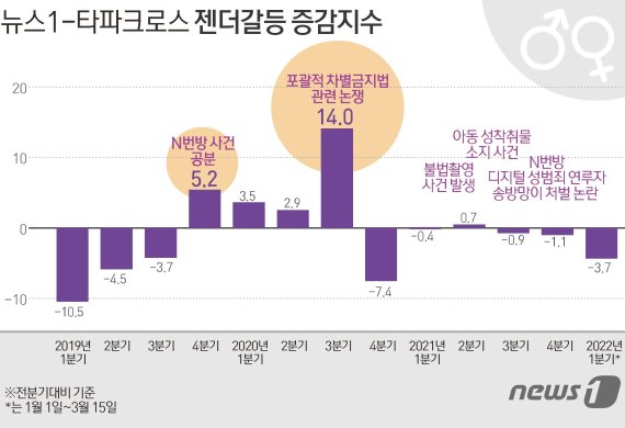 © News1 김초희 디자이너