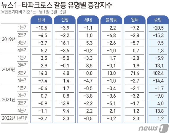 © News1 김초희 디자이너