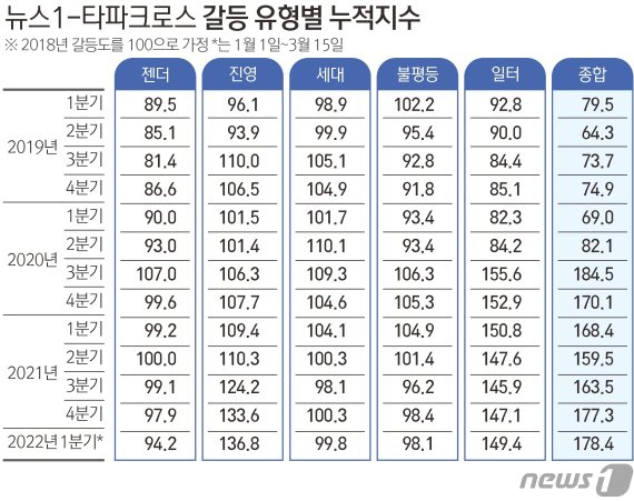 © News1 김초희 디자이너