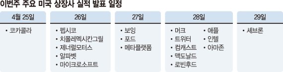 빅테크