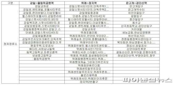 하남시 버스파업 대비 셔틀버스 대체노선 정차정류소. 사진제공=하남시