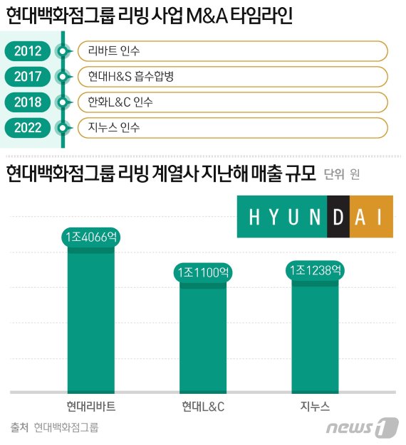 © News1 최수아 디자이너