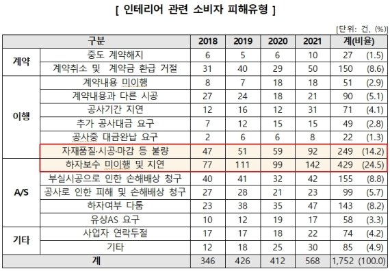 한국소비자원 제공© 뉴스1