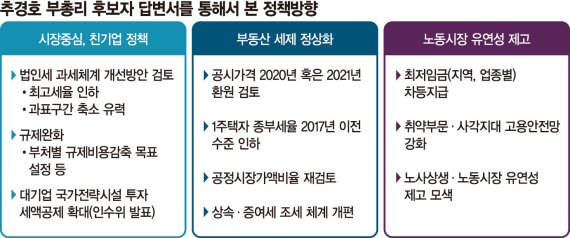 ‘친기업’ 시장주의자 추경호, 과세체계부터 칼댄다[尹정부 경제정책 밑그림]