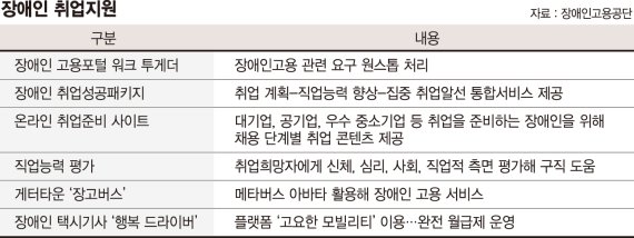 ‘장애인 택시기사’ 일자리 늘리고… 메타버스서도 취업 지원