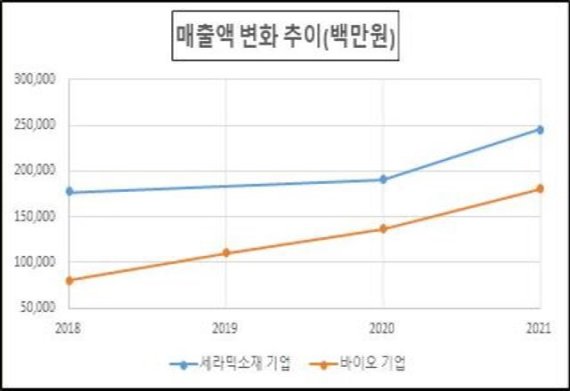 27일 강릉시는 지역전략산업 집중 육성을 통하여 포스트 코로나 시대에 지역경제 제2도약을 준비하고 있다고 밝혔다. 자료사진=강릉시 제공