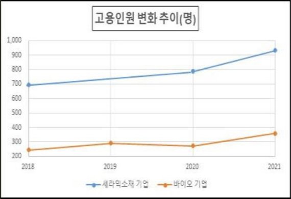 27일 강릉시는 지역전략산업 집중 육성을 통하여 포스트 코로나 시대에 지역경제 제2도약을 준비하고 있다고 밝혔다. 자료사진=강릉시 제공