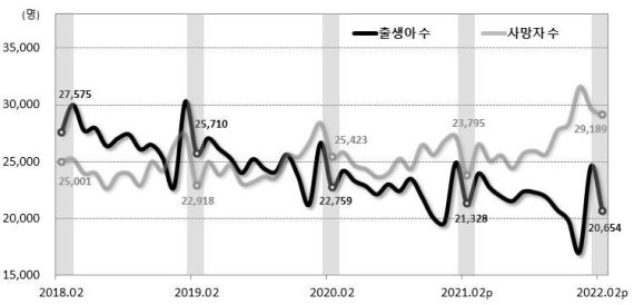 (통계청 제공) © 뉴스1