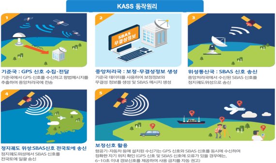 한국형 항공위성서비스 시대 열린다… 6월 1호 위성 발사