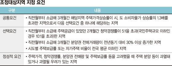 미분양·거래절벽 확산에… 전국서 ‘규제지역 해제’ 요구 빗발