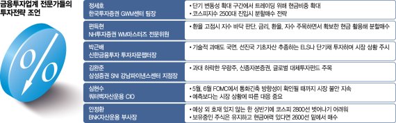 "하반기까지 현금 비축… 코스피 2600 깨지면 우량주 살 기회"[S공포 금융시장 강타]