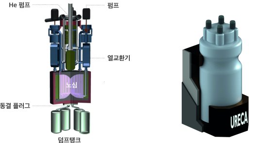 원자력연구원-선박해양플랜트연구소, 선박용 SMR 개발한다