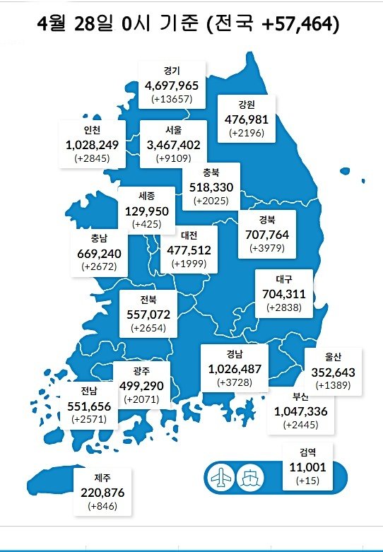 4월 28일 0시 기준 대전 1999명을 비롯해 전국적으로 5만7464명의 코로나19 신규 확진자가 발생했다. (질병관리청 제공) ©뉴스1