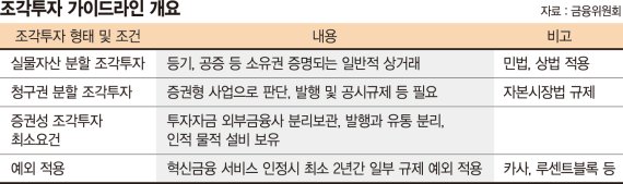 청구권 쪼개 파는 사업은 '증권'... 유예기간 없이 자본시장법 적용 [조각투자, 혁신인가 허상인가]